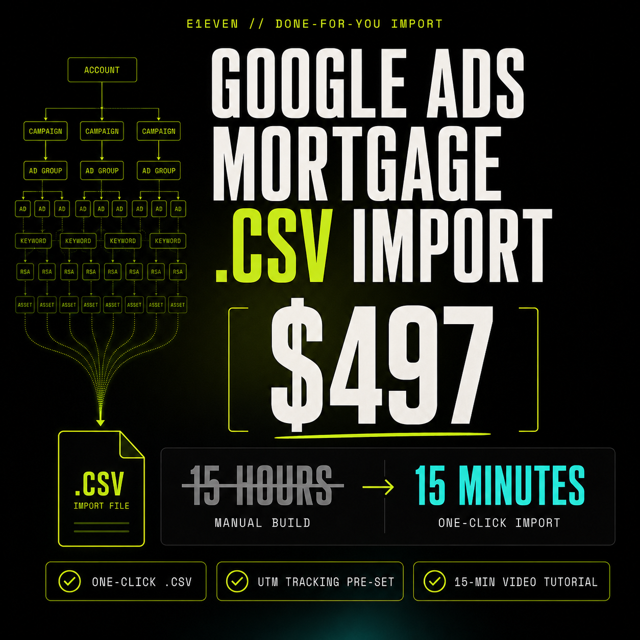 E1even Google Ads Mortgage .CSV Import - $497