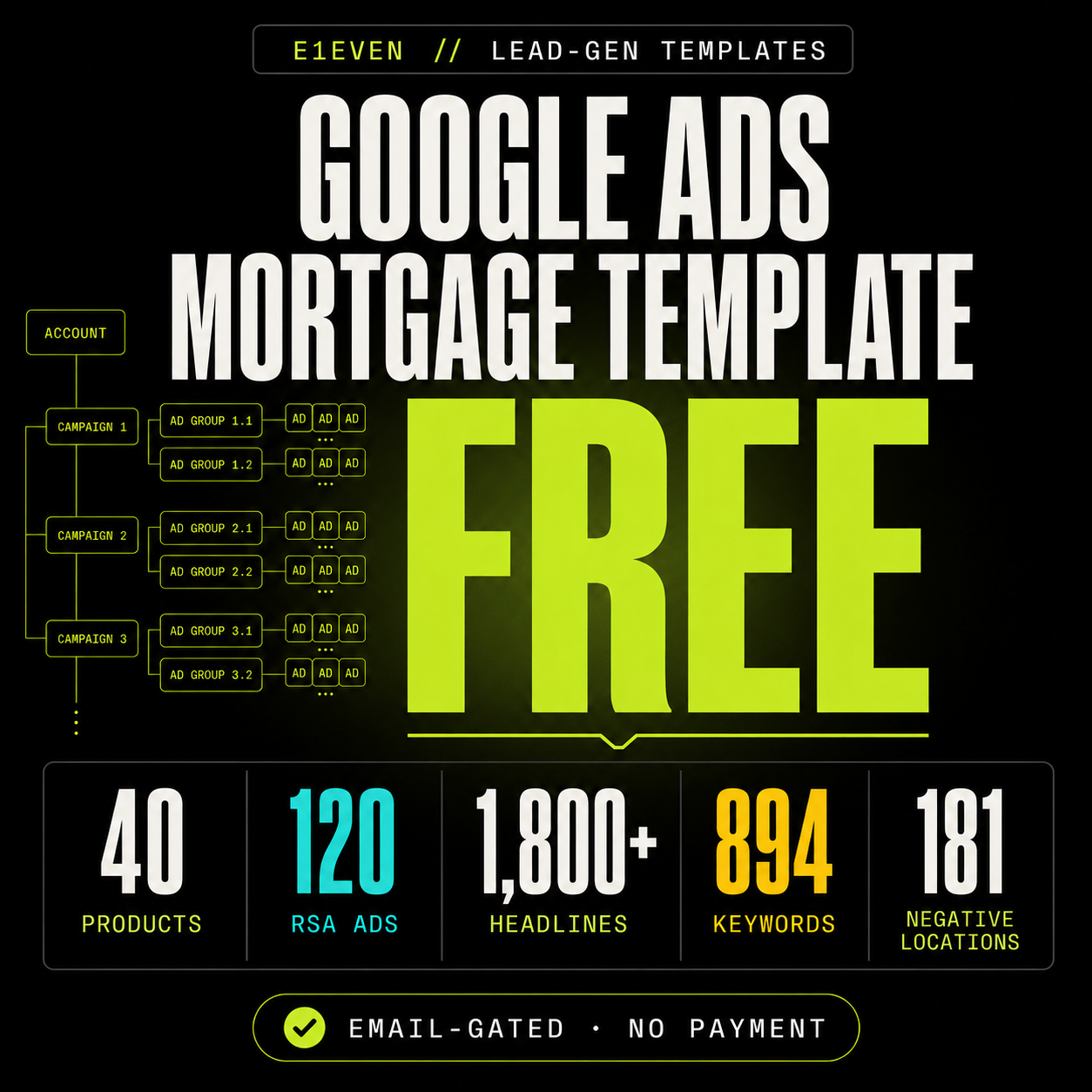 E1even Google Ads Mortgage Template - Free