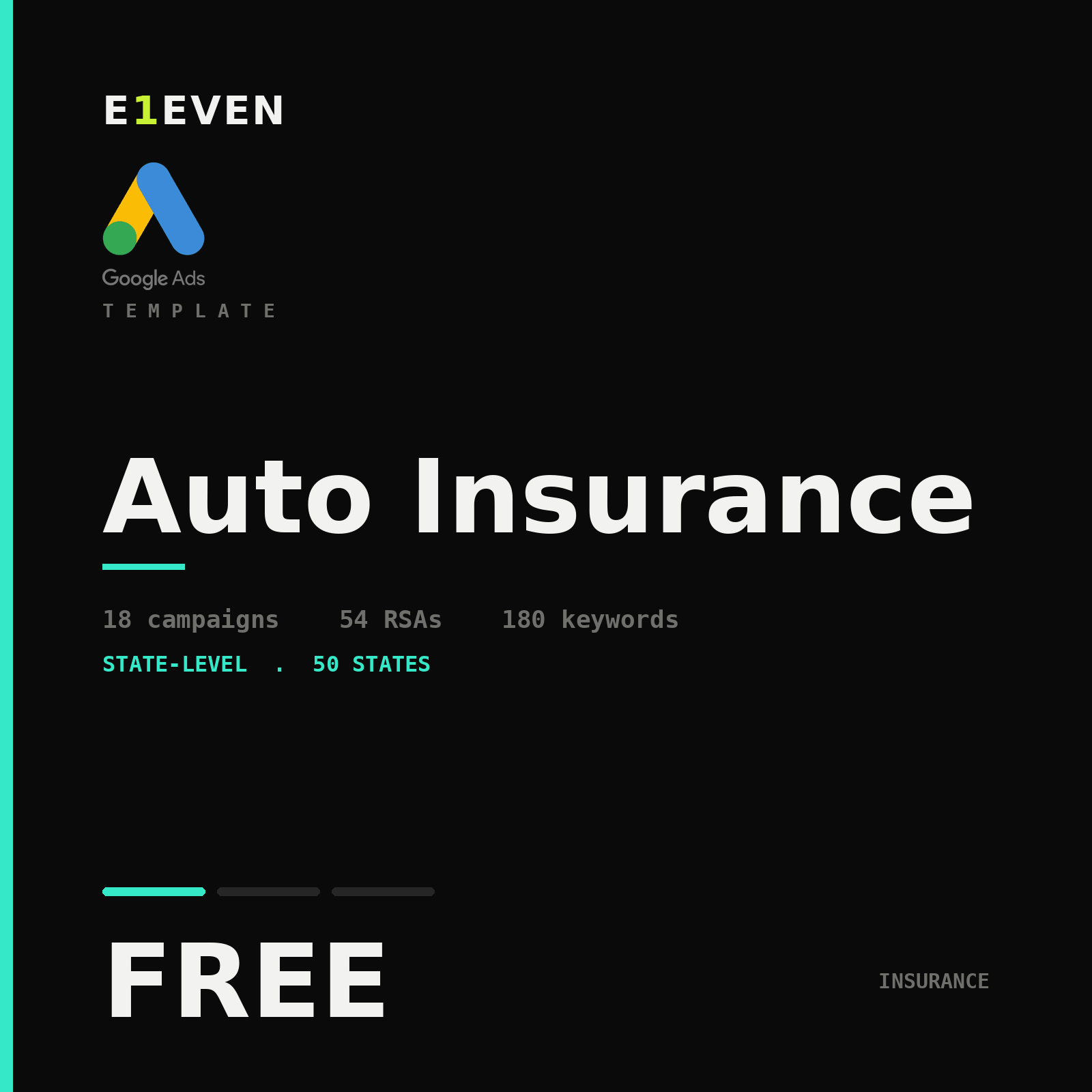 Auto Insurance Google Ads Template - Free