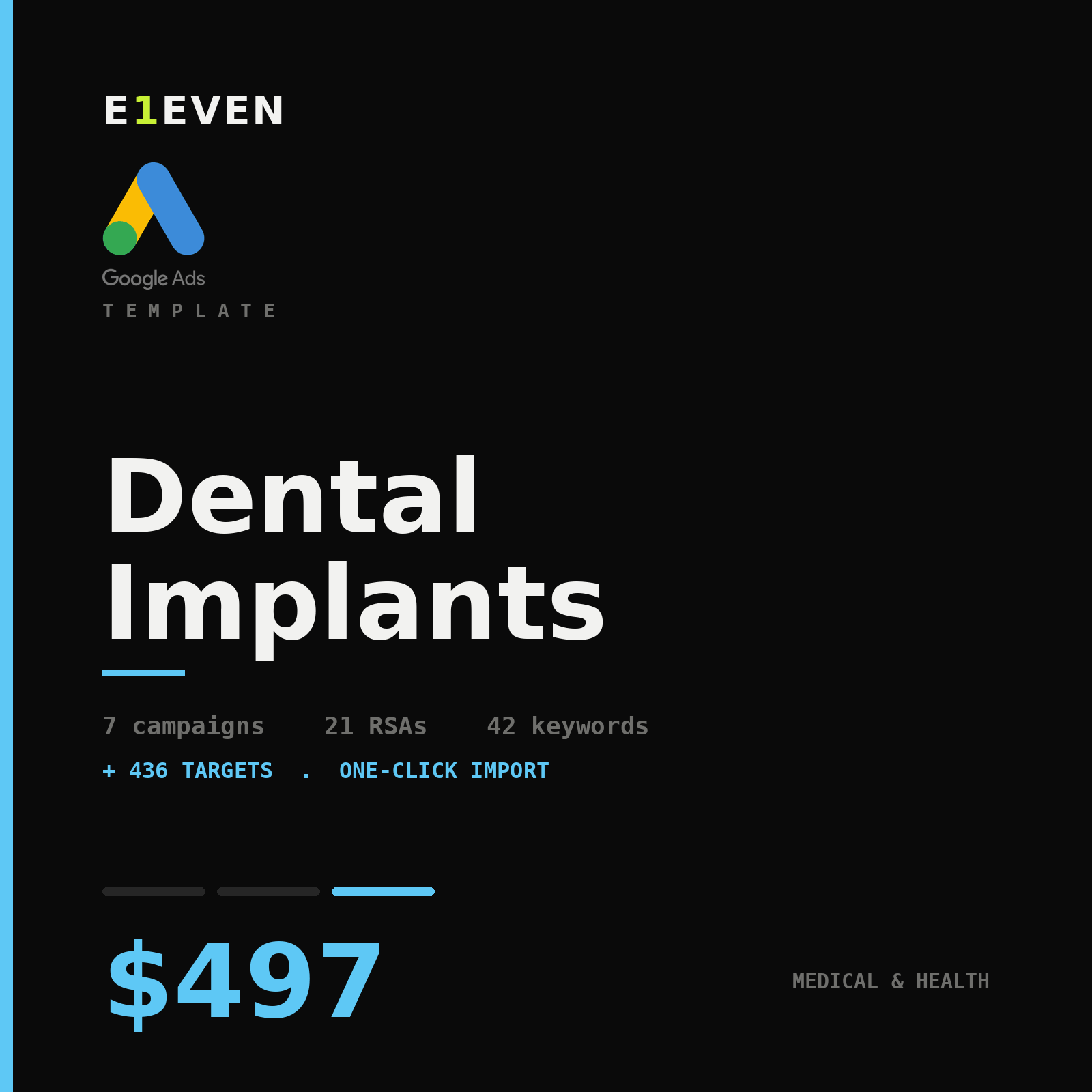 Dental Implants Google Ads Template - $497