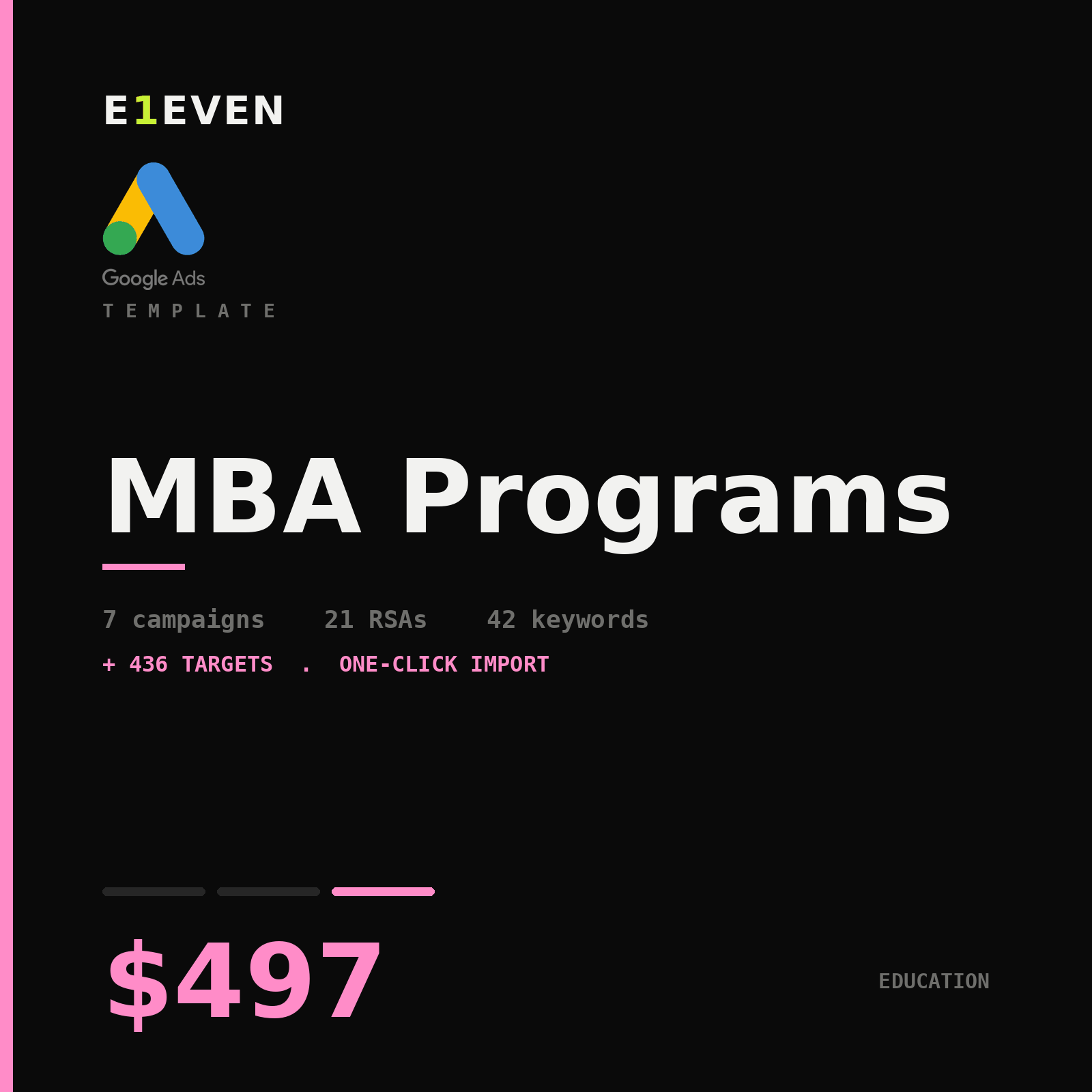 MBA Programs Google Ads Template - $497