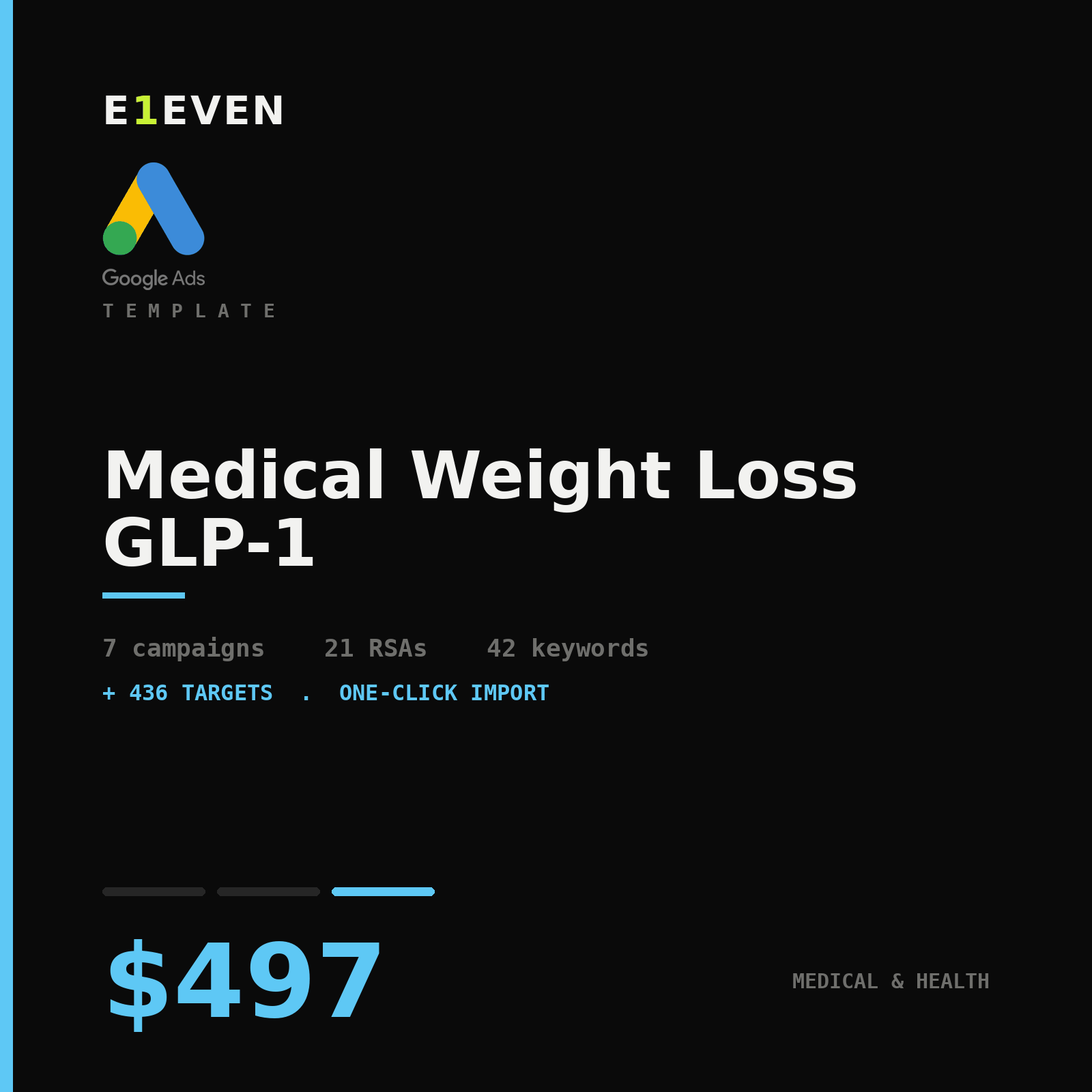 Medical Weight Loss GLP-1 Google Ads Template - $497