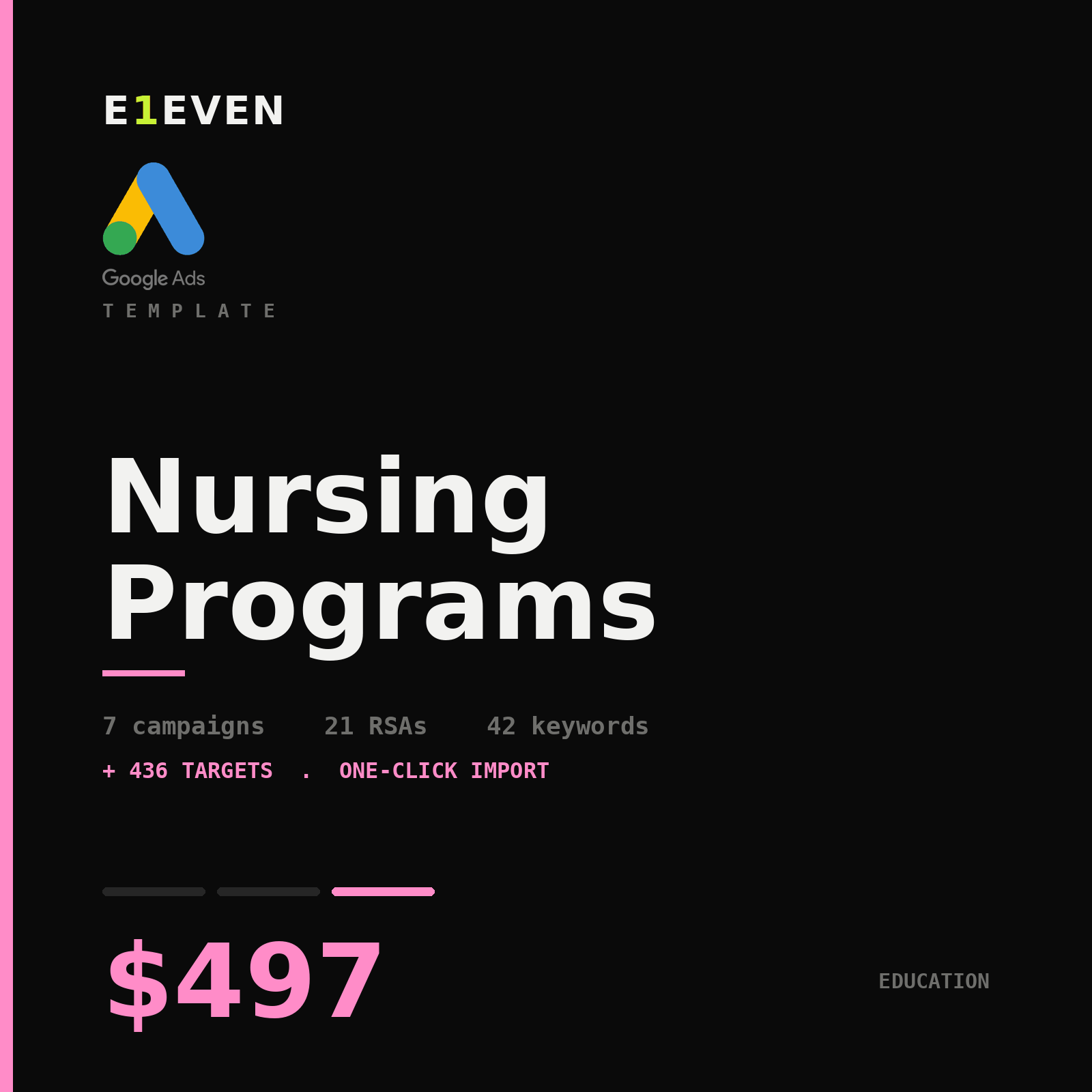 Nursing Programs Google Ads Template - $497