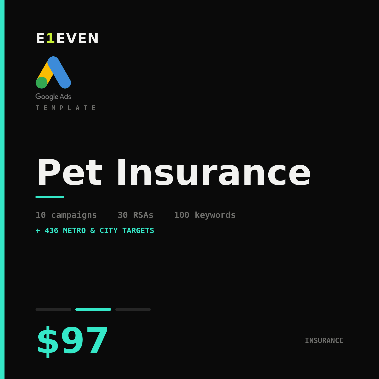 Pet Insurance Google Ads Template - $97